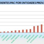 ASAJA DE LEÓN ES LA PRINCIPAL ENTIDAD EN LA TRAMITACIÓN DE LAS AYUDAS DE LA PAC