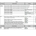 El Gobierno ha publicado la reducción de los módulos fiscales