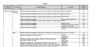 El Gobierno ha publicado la reducción de los módulos fiscales