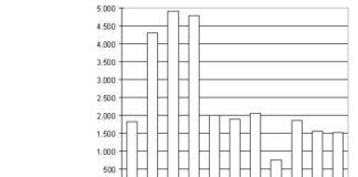 LA INCORPORACIÓN DE JÓVENES AL CAMPO, EN CAÍDA LIBRE