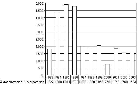 LA INCORPORACIÓN DE JÓVENES AL CAMPO, EN CAÍDA LIBRE