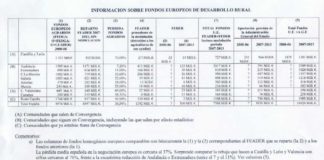 ACUERDO DE LAS ORGANIZACIONES PROFESIONALES AGRARIAS DE CASTILLA Y LEON
