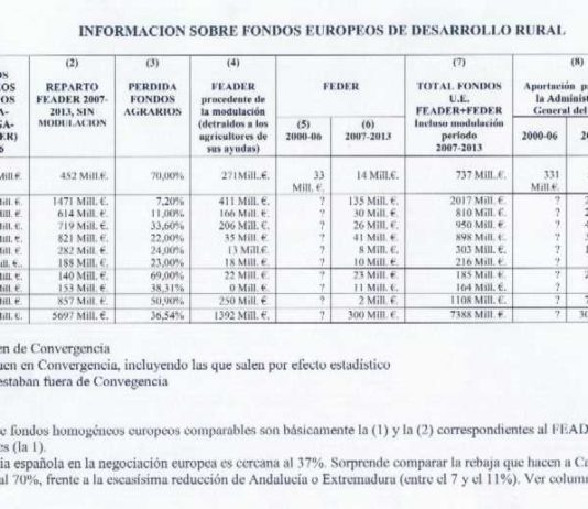 ACUERDO DE LAS ORGANIZACIONES PROFESIONALES AGRARIAS DE CASTILLA Y LEON