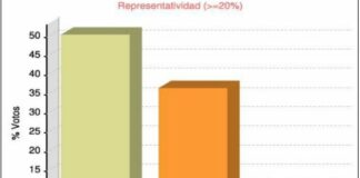 ¿Cómo ha quedado la representatividad agraria en la provincia de León?