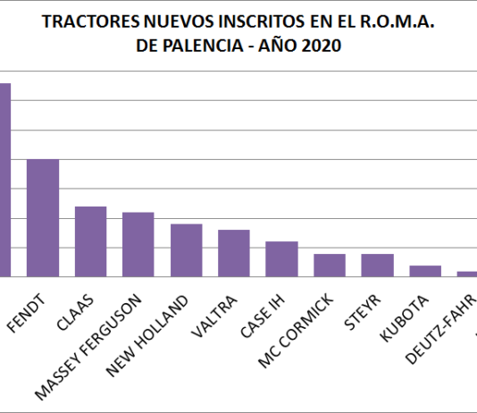 El campo de Palencia continúa modernizándose