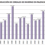 HISTÓRICO COSECHAS 2002-2021