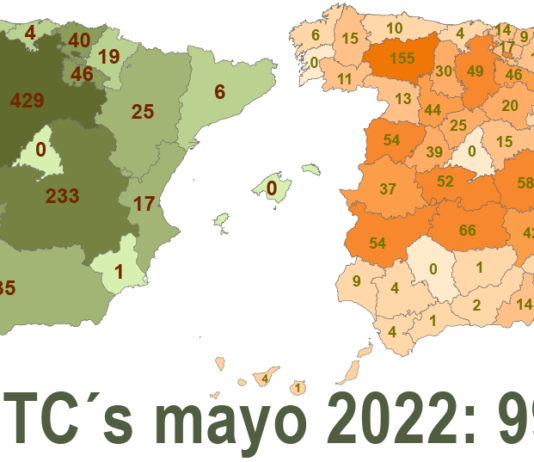 Apoyo ministerial a las Titularidades Compartidas