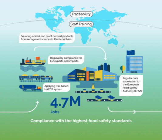 Compromiso de la cadena agroalimentaria de la UE con alimentos más seguros para mejorar la salud