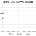 Lonja de León – 21/09/2022