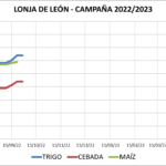 Lonja de León – 28/09/2022