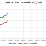Lonja de León – 04/10/2022