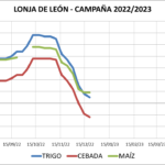 Lonja de León – 21/12/2022