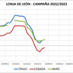 Lonja de León – 04/01/2022
