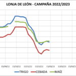 Lonja de León – 11/01/2023