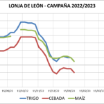 Lonja de León – 25/01/2022