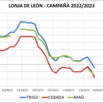 Lonja de León – 08/03/2023