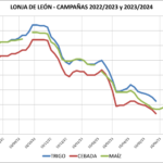Lonja de León – 09/08/2023