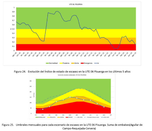 El sistema Pisuerga llegó a entrar en situación de emergencia el pasado agosto