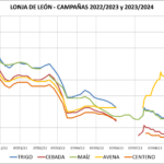 Lonja de León – 06/09/2023