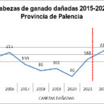 Cabezas-muerte-lobo-Palenci