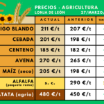 Tabla-precios-agricultura-27marzo2024
