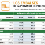 Embalses-Palencia-1abril202