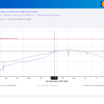 Grafica-embalse-Aguilar