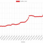 Precio-cebada-CyL-2019-2024-junio-copia