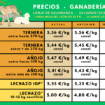 Tabla-precios-ganaderia-24junio2024