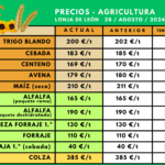 Tabla-precios-agricultura-28ago2024