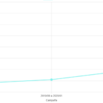 Cotizacion-girasol-Leon-2015-2023