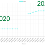 Cotizacion-girasol-Leon-2018-2023