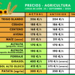 Tabla-precios-agricultura-25sep2024