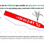 Precio-dela-CEBADA-que-recibe-el-agricultor-de-Palencia-web