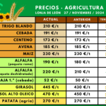Tabla-precios-agricultura-27nov2024