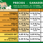 Tabla-precios-ganaderia-30dic2024-1
