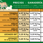 Tabla-precios-ganaderia-7abril2025-1