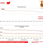 Ovino-censo-2010-2024