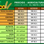 Precios-agricultura-14mayo2025