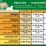 Tabla-precios-ganaderia-14julio2025