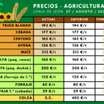 20250827 Tabla precios agricultura
