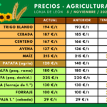 Precios-agricultura-5nov2025
