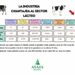 Tabla-Cuadro-Comparativo-leche-ASAJA