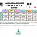 Tabla Cuadro Comparativo leche SOLO ASAJA