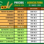 Tabla precios agricultura 25-3-26