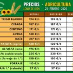Tabla precios agricultura 25-3-26