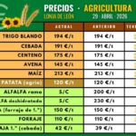 Tabla precios agricultura 29-4-26
