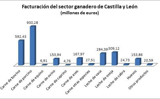 ASAJA exige a la Junta más compromisos con el sector ganadero
