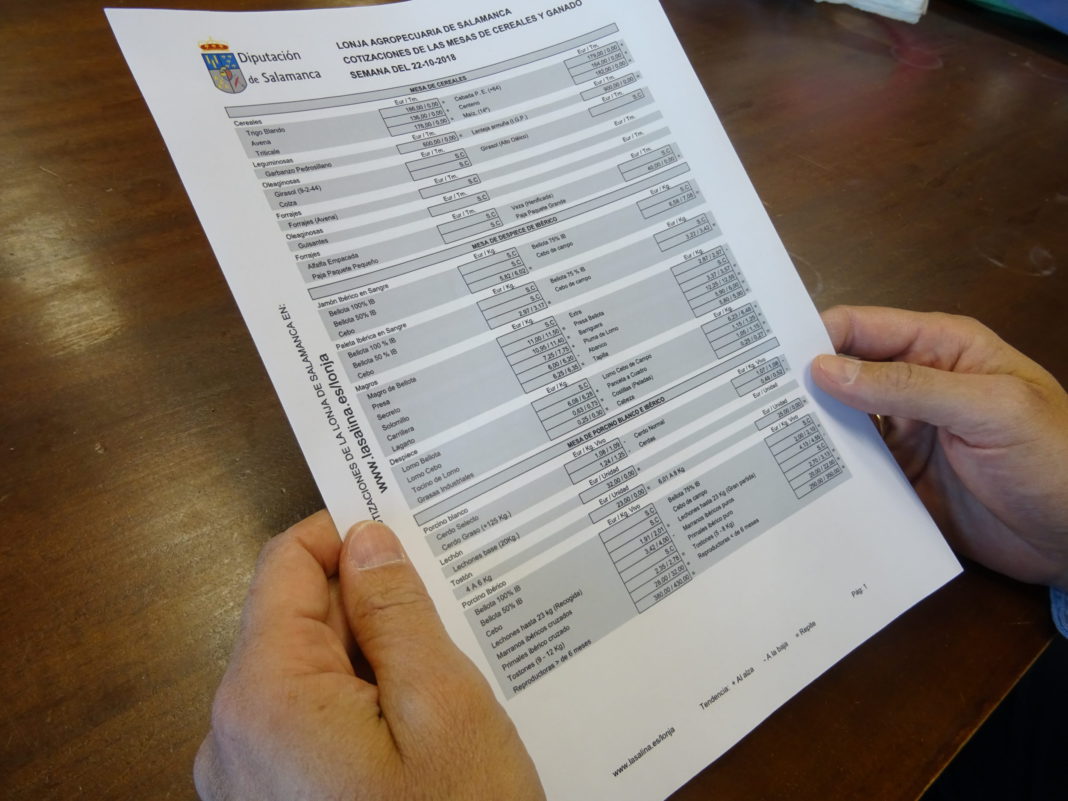 Cotizaciones de la Lonja. Cotizaciones de la Lonja.