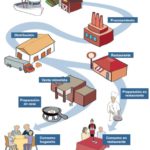 Comienza la tramitación del anteproyecto de ley de la cadena alimentaria para fortalecer la posición negociadora de agricultores y ganaderos